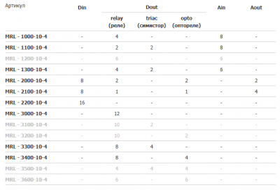 Модуль расширения Segnetics MRL 3300-10-4 Модуль расширения Segnetics MRL 3300-10-4